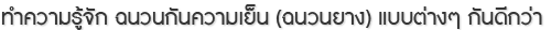 ทำความรู้จัก ฉนวนกันความเย็น (ฉนวนยาง) แบบต่างๆ กันดีกว่า