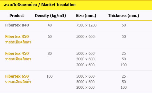 ฉนวนใยหินแบบม้วน / Blanket Insulation