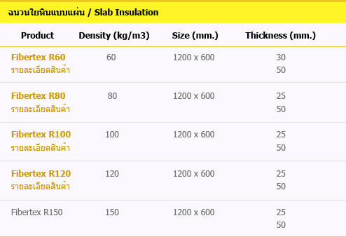 ฉนวนใยหินแบบแผ่น / Slab Insulation