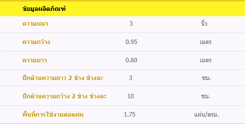 ข้อมูลผลิตภัณฑ์ ROOF BATT